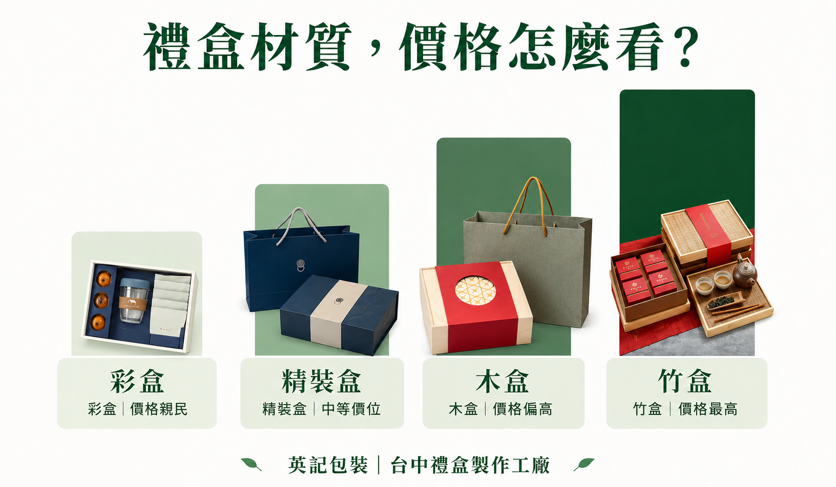 客製化禮盒選擇