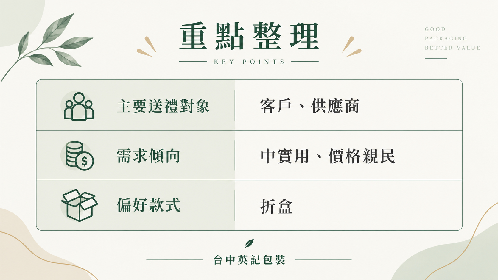 傳產製造業的過年送禮