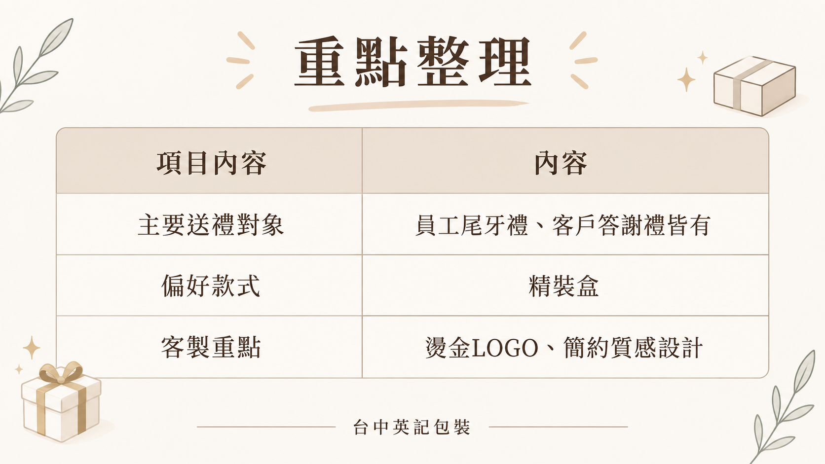 科技業過年禮盒客製化|英記包裝精裝盒設計 科技業過年禮盒客製化|英記包裝精裝盒設計